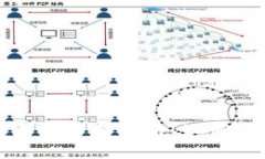 : 比特币钱包的区别全面解